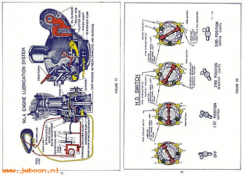 L 547 (): Motorcycle mechanics handbook ( WL, WLA, WLC, WLD, Servi-car)